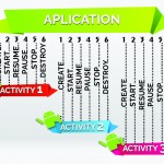 Android - ActivityLifecycleCallbacks