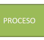 Rumbo a la Gestión de Calidad - Terminología