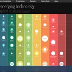 Imaginando el futuro de la tecnología