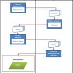 Rumbo a la Gestión de Calidad - Proceso y Procedimiento