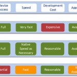 Aplicaciones nativas vs aplicaciones web moviles