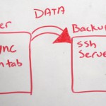 Server backup transfer